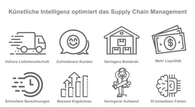 Kommt Künstliche Intelligenz im Supply Chain Management zum Einsatz, können Anwender zahlreiche Vorteile erzielen. (Foto: Abels & Kemmner / RS MEDIA WORLD Archiv)