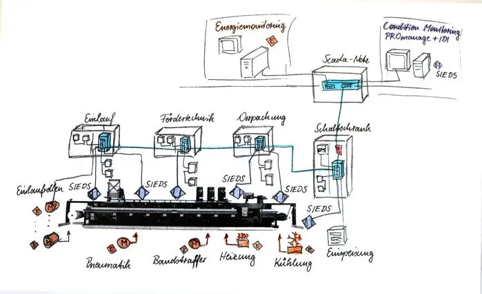 Netzwerkplanung (Foto: Indu-Sol / RS MEDIA WORLD Archiv)