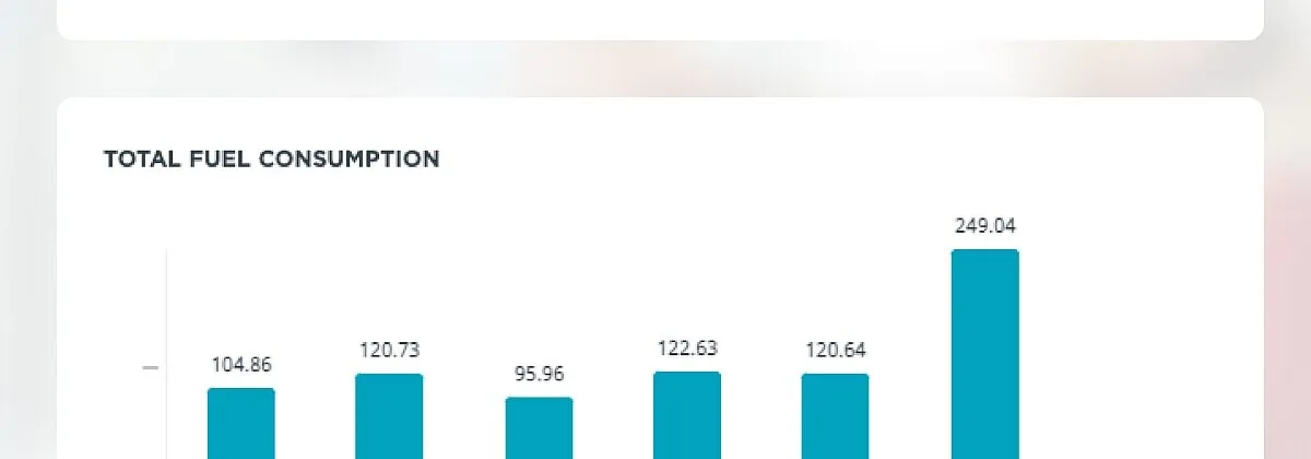 Webfleet AI – Die neue KI-basierte Flottenmanagemebt-Lösung liefert Anwendern rasche Antworten auf konkrete Fragen wie etwa nach dem eigenen Fahrverhalten. (Foto: webfleet / RS MEDIA WORLD archive)